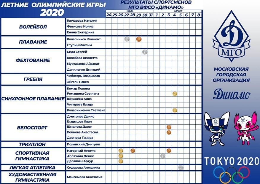 таблица олимпиада6 (3)